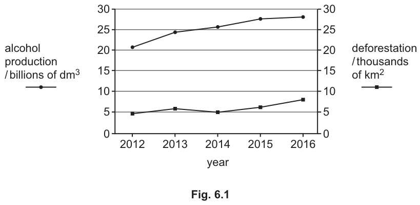 Fig. 6.1
