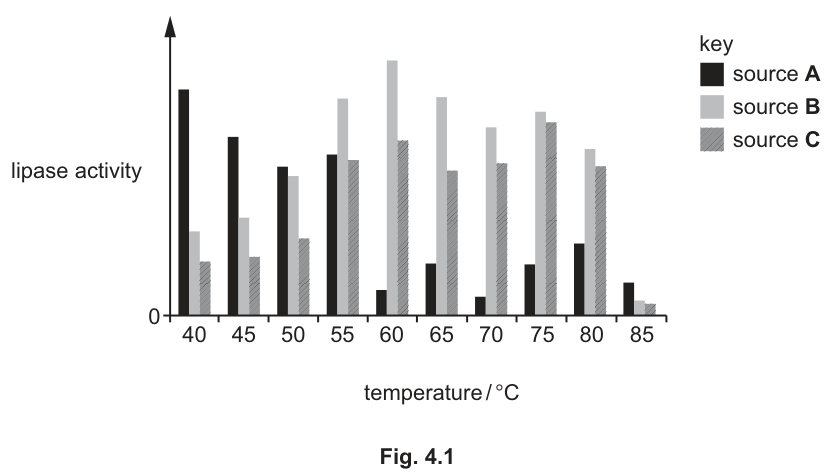 Fig. 4.1