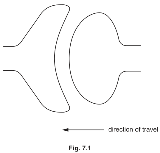 Fig. 7.1