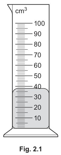 Fig. 2.1