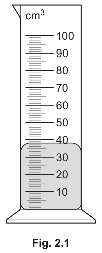 Fig. 2.1