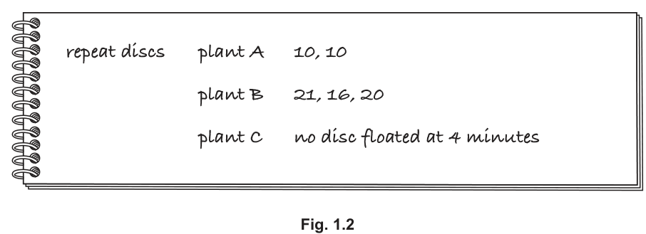 Fig. 1.2