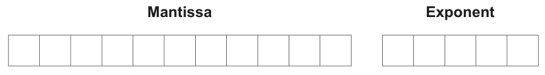 Fig. 1.1