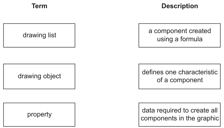 Fig. 1.1