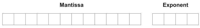 Fig. 1.1