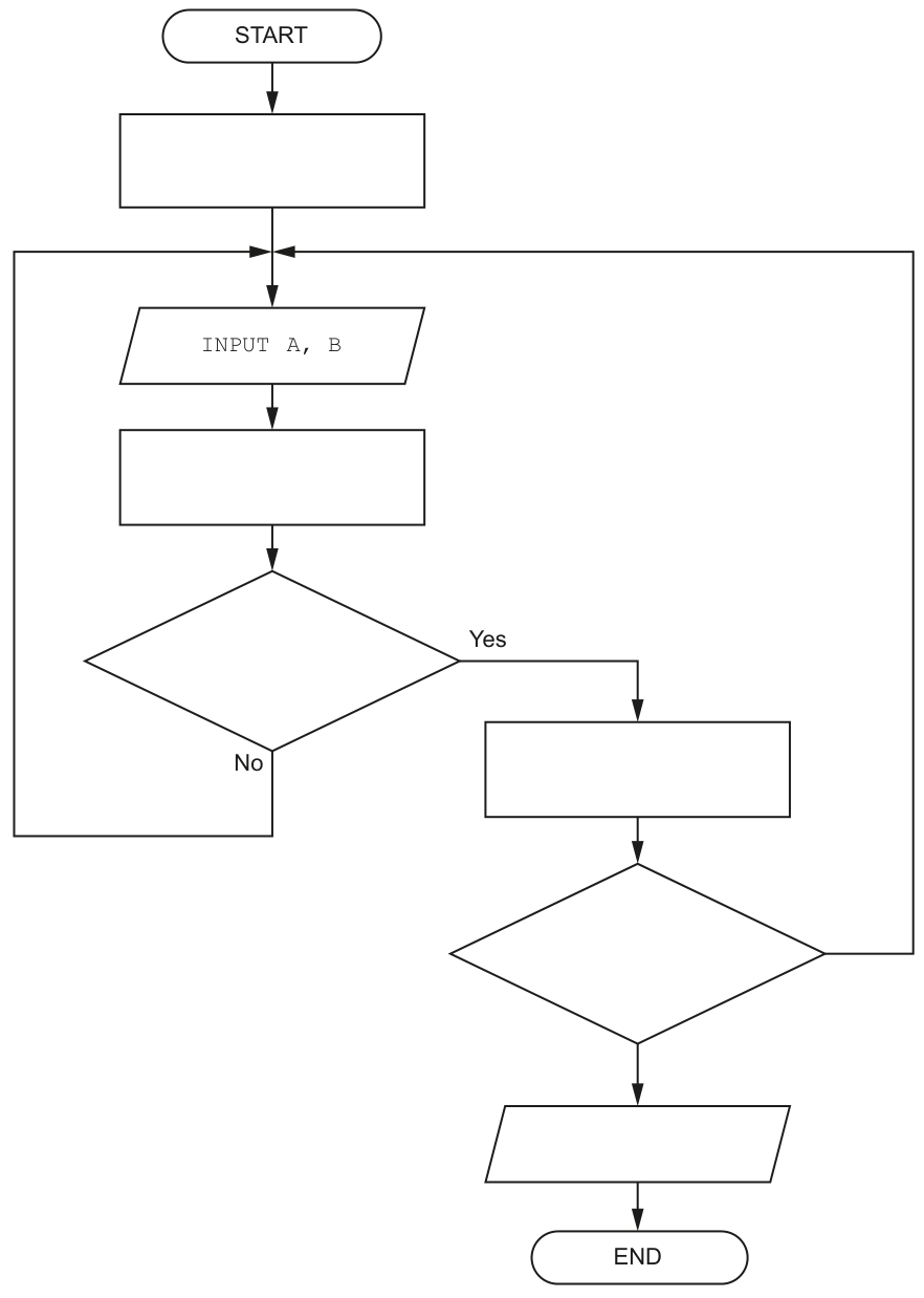 Fig. 2.1