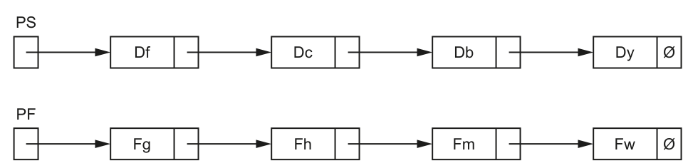 Fig. 3.1