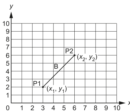 Fig. 6.2