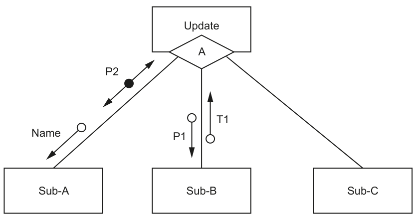 Fig. 7.1