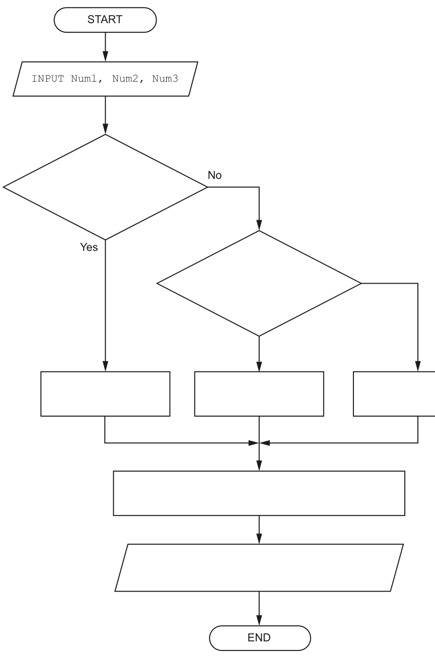 Fig. 2.1