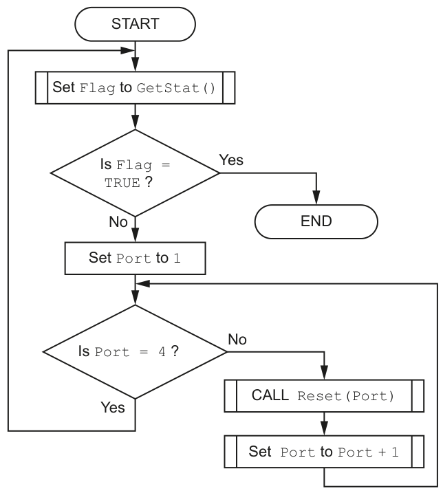Fig. 2.2