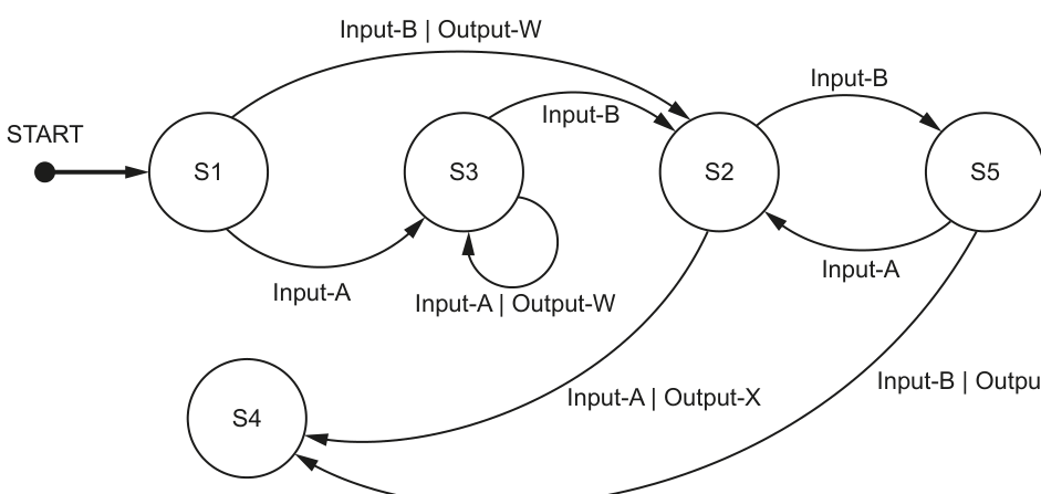 Fig. 7.1