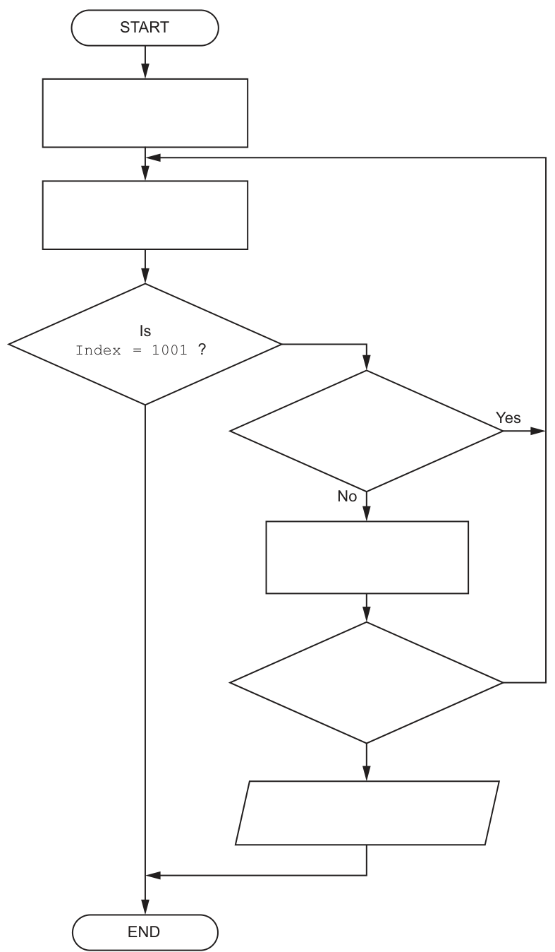 Fig. 3.1