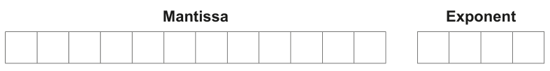 Fig. 1.1
