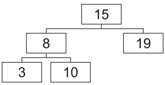 Fig. 2.1