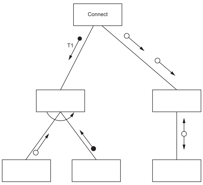 Fig. 7.1