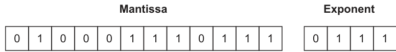 Fig. 4.1