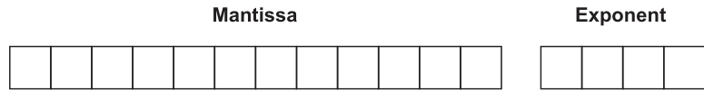 Fig. 4.2