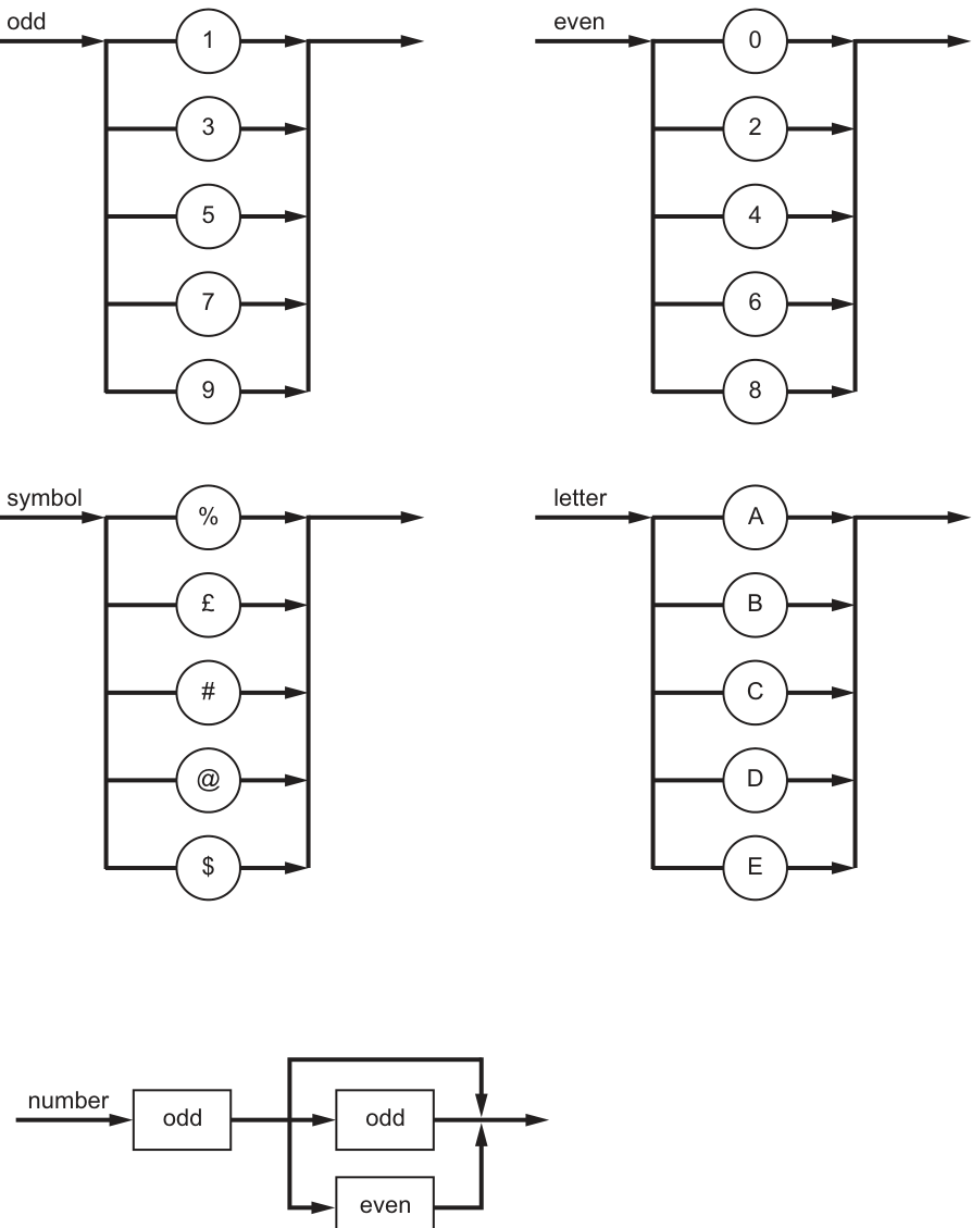 Fig. 7.1