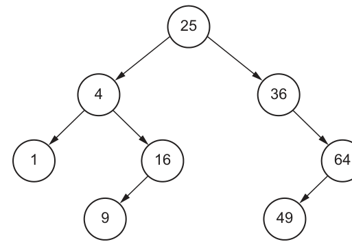 Fig. 11.1