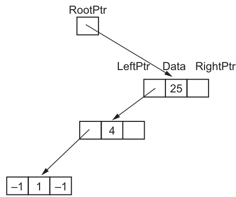 Fig. 11.2