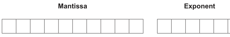 Fig. 1.1