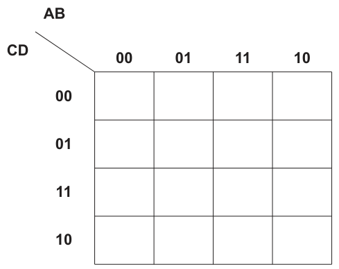 Fig. 7.1