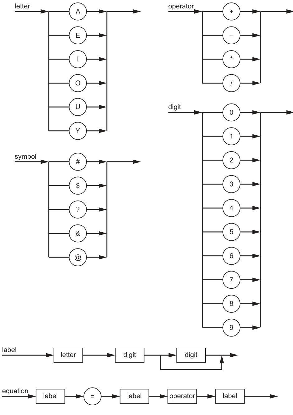 Fig. 10.1