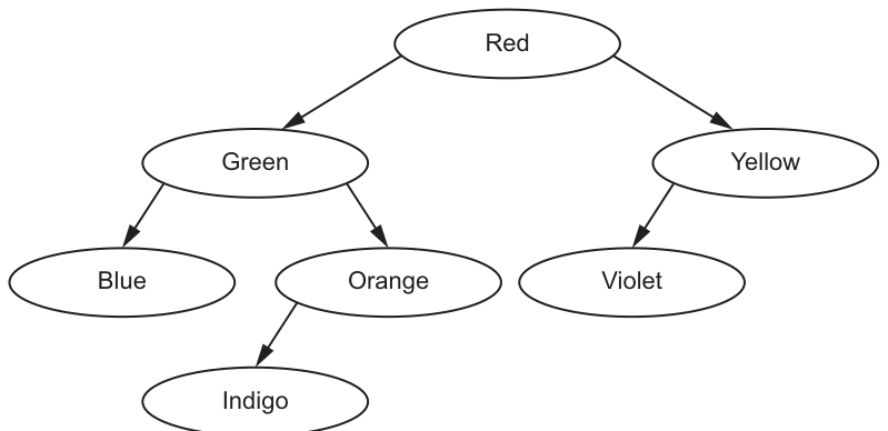 Fig. 11.1