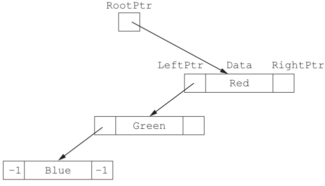 Fig. 11.2