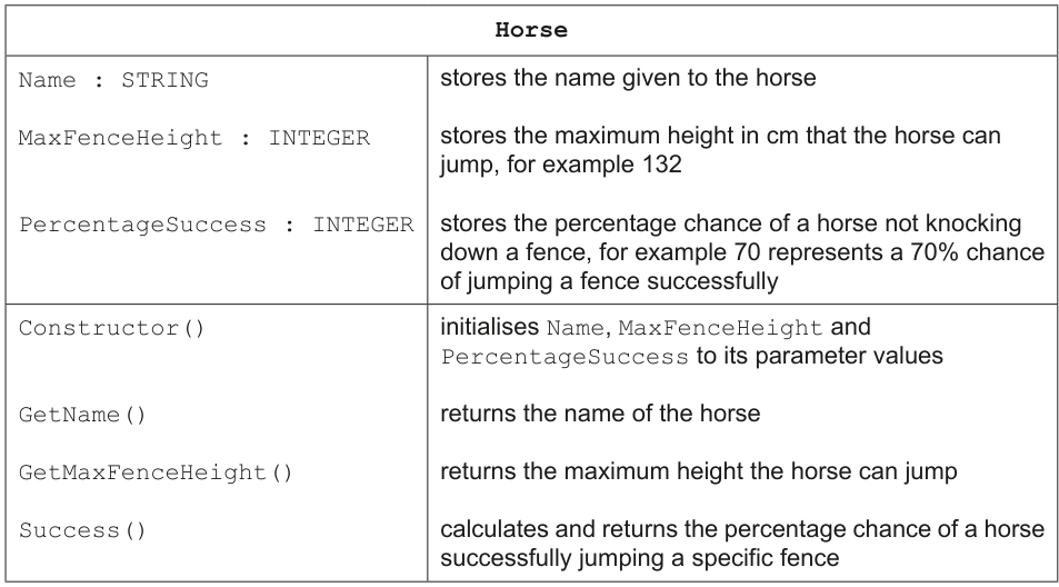 Horse Class Definition