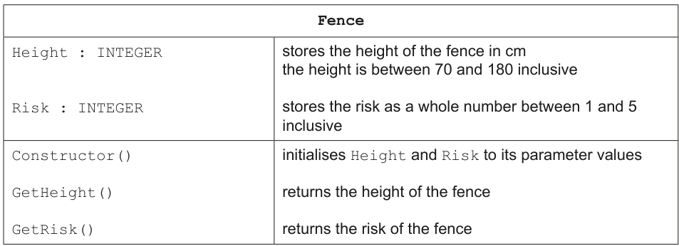 Fence Class Definition