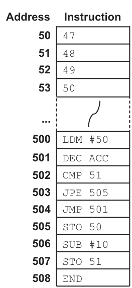 Fig. 5.1