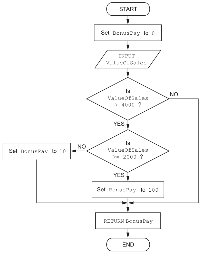 Fig. 2.1