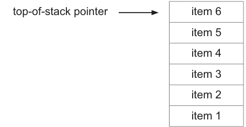 Fig. 5.1