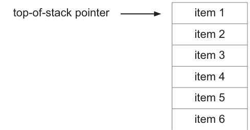Fig. 5.2