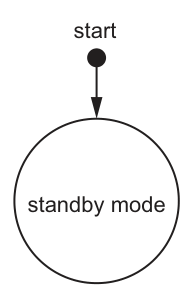 Fig. 5.1