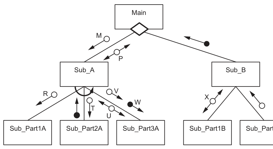 Fig. 6.1
