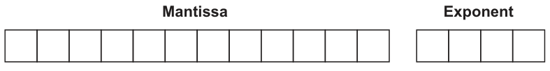 Fig. 2.1