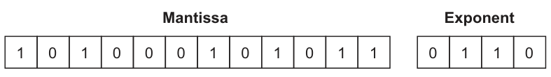Fig. 2.2