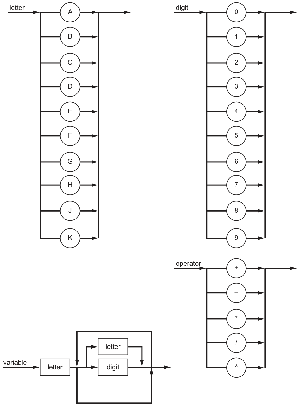 Fig. 9.1