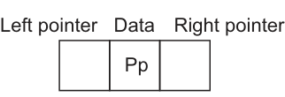 Fig. 11.1