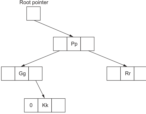 Fig. 11.2