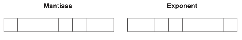 Fig. 2.1