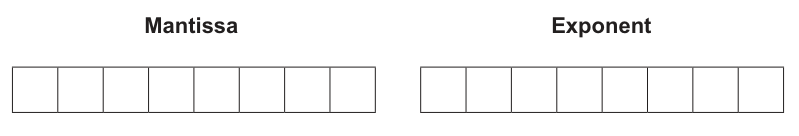 Fig. 2.2