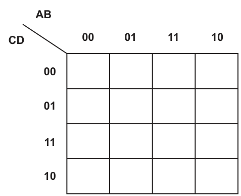 Fig. 3.1