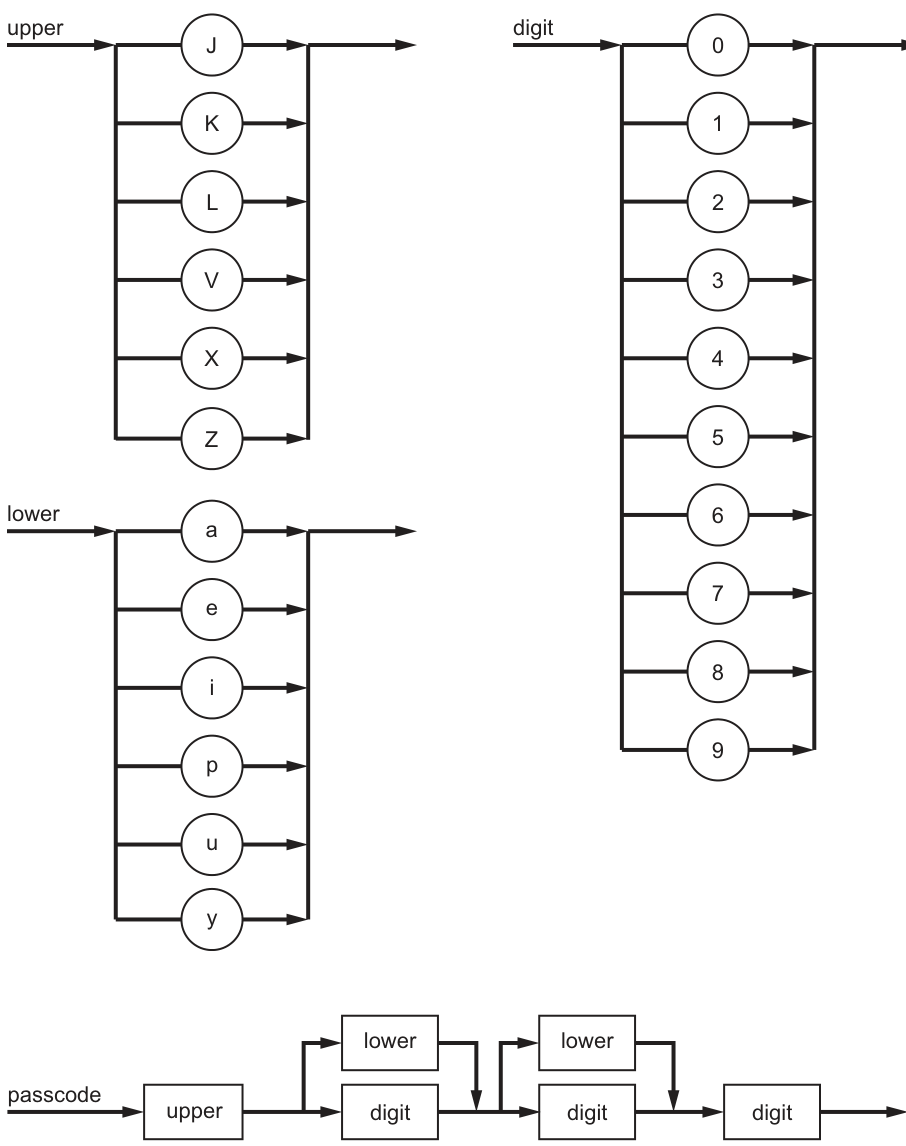 Fig. 9.1