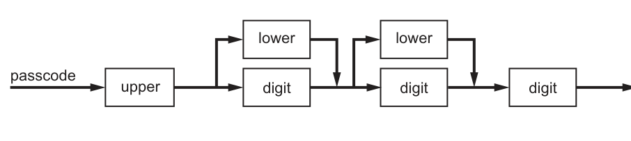 Fig. 9.2