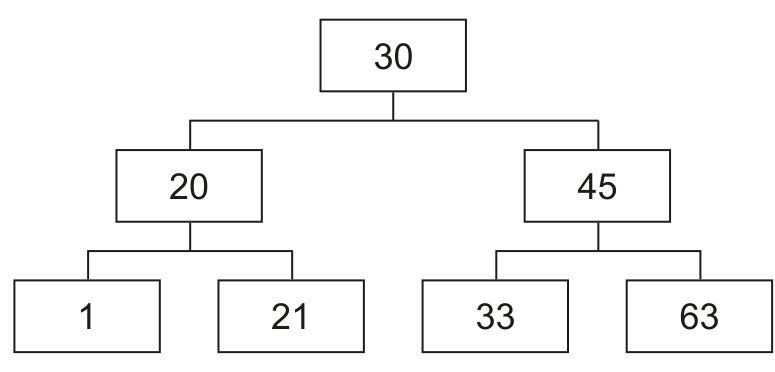 Fig. 3.1