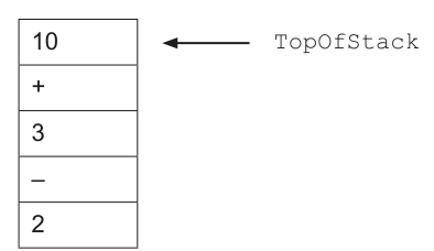 Fig. 1.1